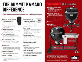 Anglinis grilis WEBER Summit Kamado Center S6, su stalu, GBS sistema, Ø 61 cm