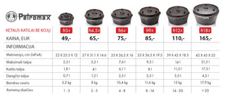 Cast iron boiler PETROMAX FT3-T without legs