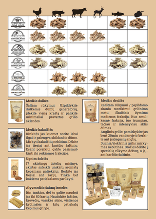 Medienos rūkymui naudojimas skirtingai mėsai ir daržovėms. Suderinamumo lentelė. Использование дров для копчения различного мяса и овощей. Таблица совместимости.
